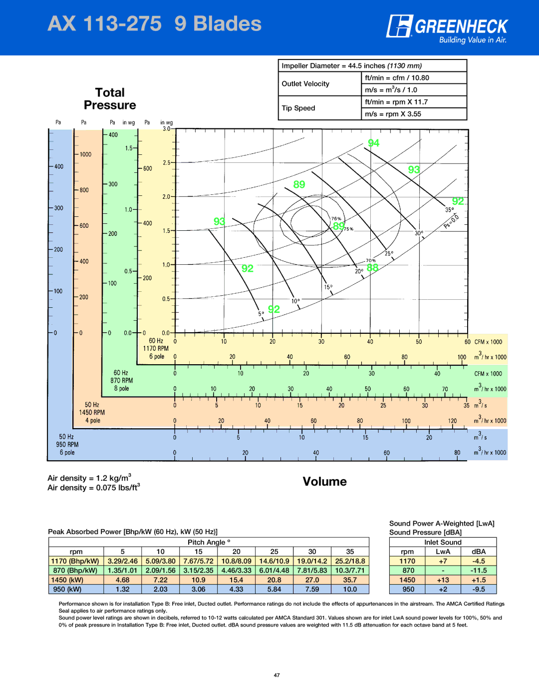 Greenheck Fan manual AXPage113Header-275 9 Blades AX 113-275 9 Blades 