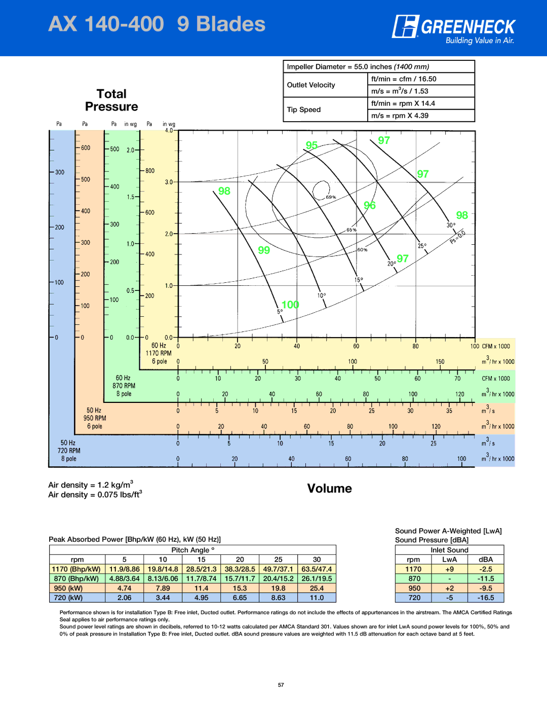 Greenheck Fan manual AXPage140Header-400 9 BladesAX 123-533 12 Blades 