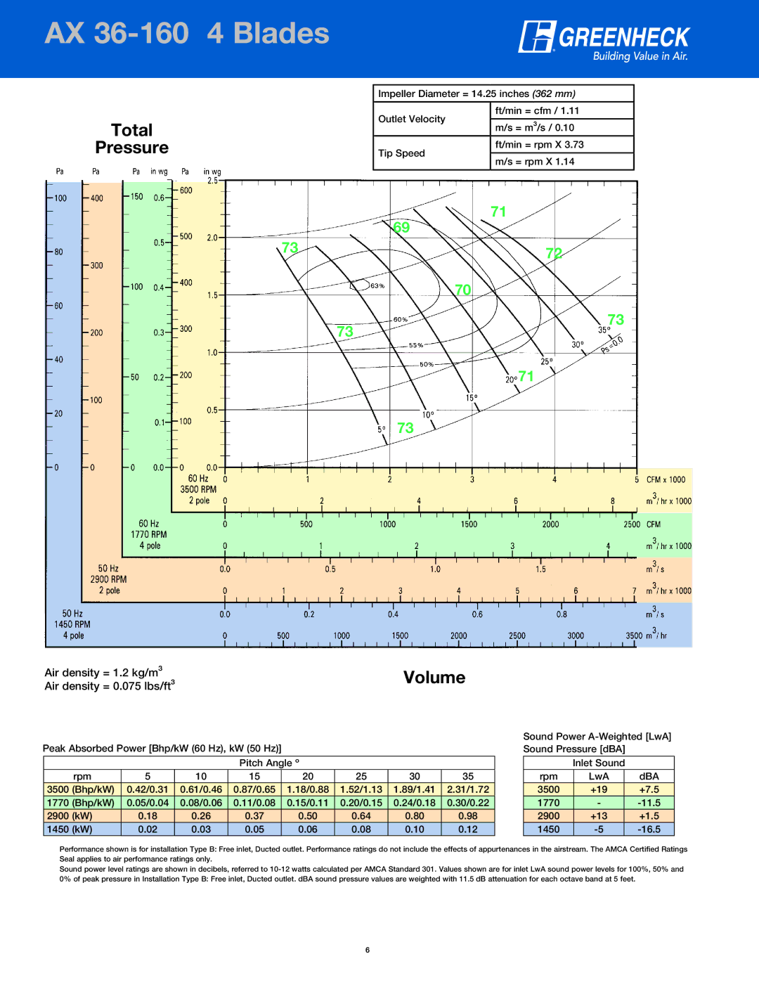 Greenheck Fan manual AXPage36-Header160 4 Blades 