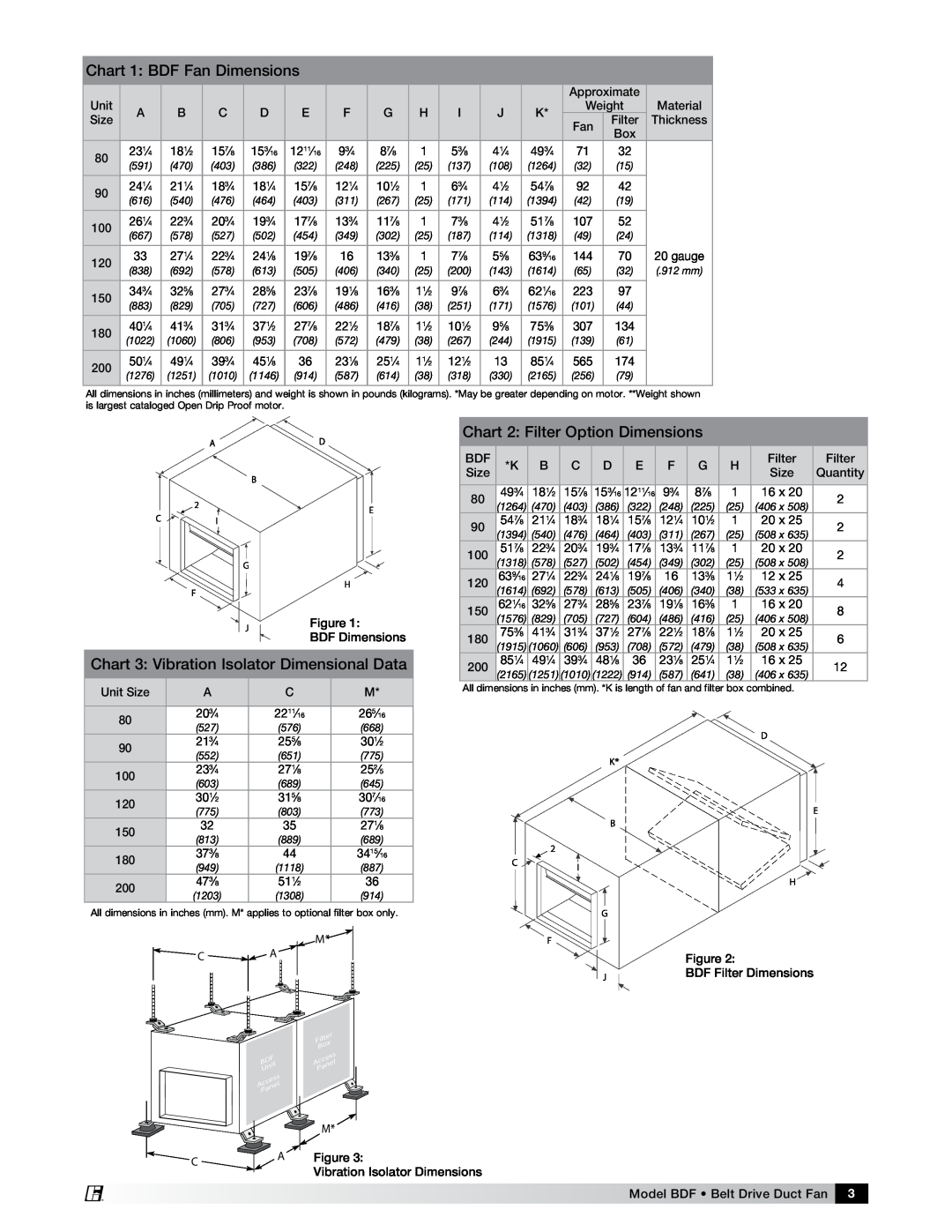 Greenheck Fan Chart 1 BDF Fan Dimensions, Chart 3 Vibration Isolator Dimensional Data, Chart 2 Filter Option Dimensions 