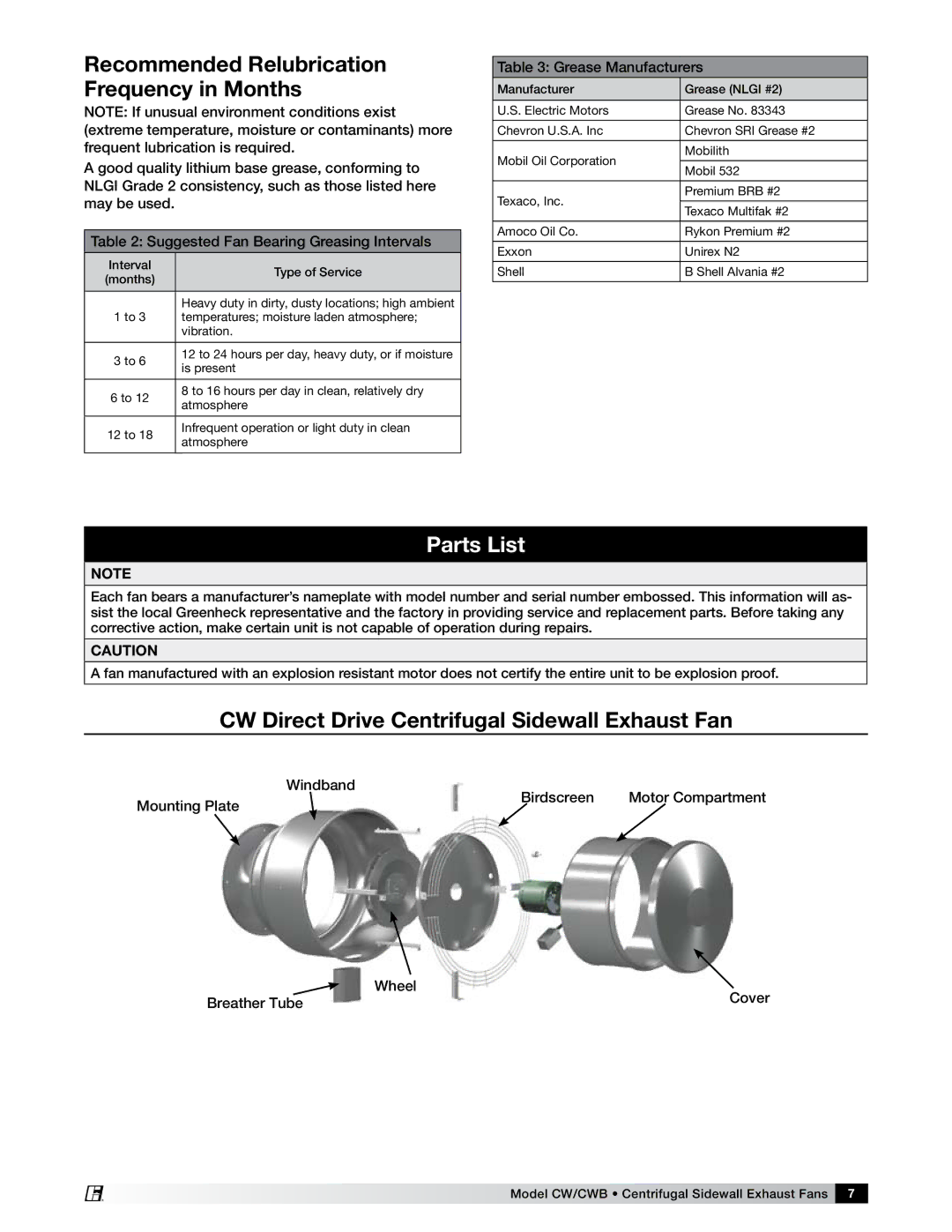 Greenheck Fan CW/CWB manual Parts List, CW Direct Drive Centrifugal Sidewall Exhaust Fan, Grease Manufacturers 