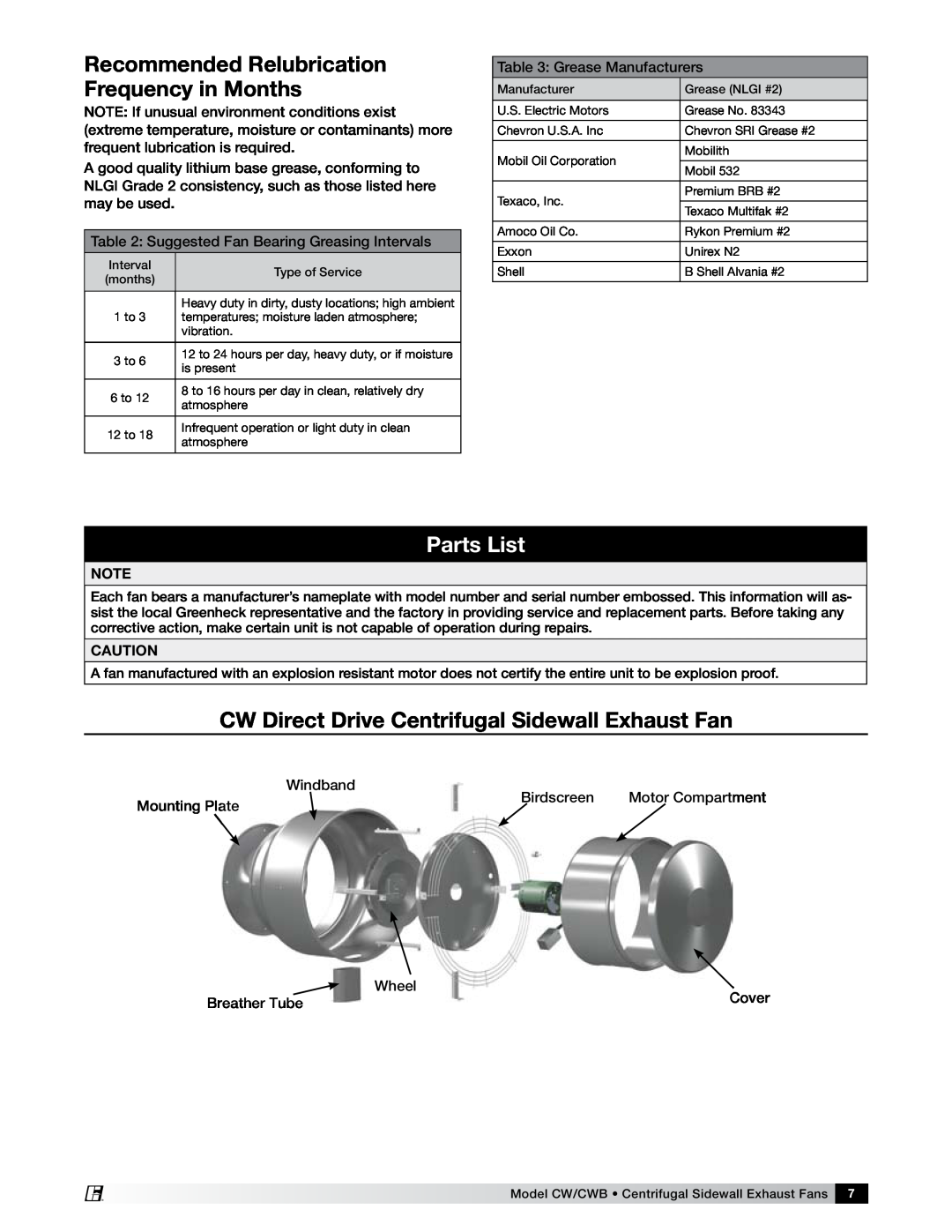 Greenheck Fan CW/CWB manual Parts List, CW Direct Drive Centrifugal Sidewall Exhaust Fan 