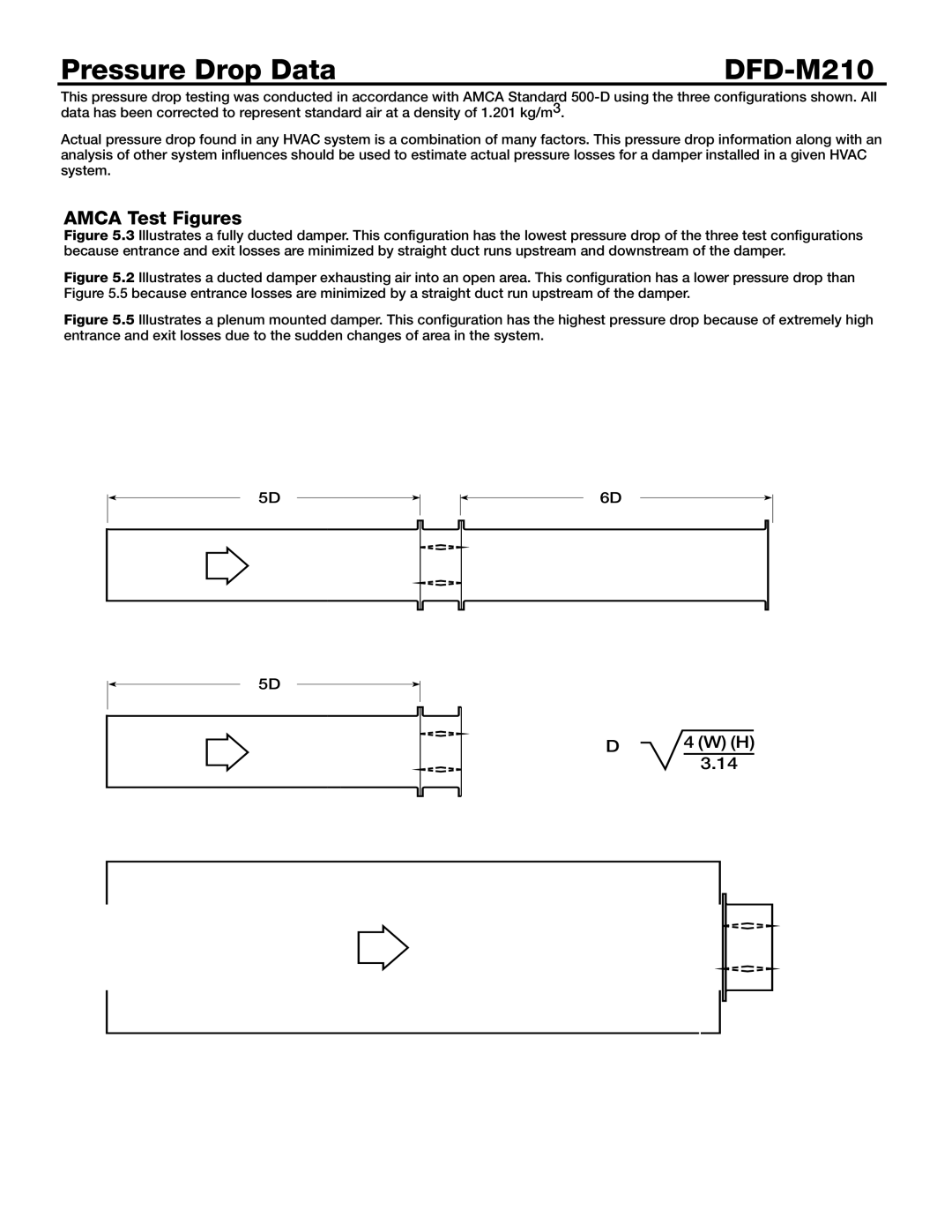 Greenheck Fan dimensions Pressure Drop Data DFD-M210, Amca Test Figures 