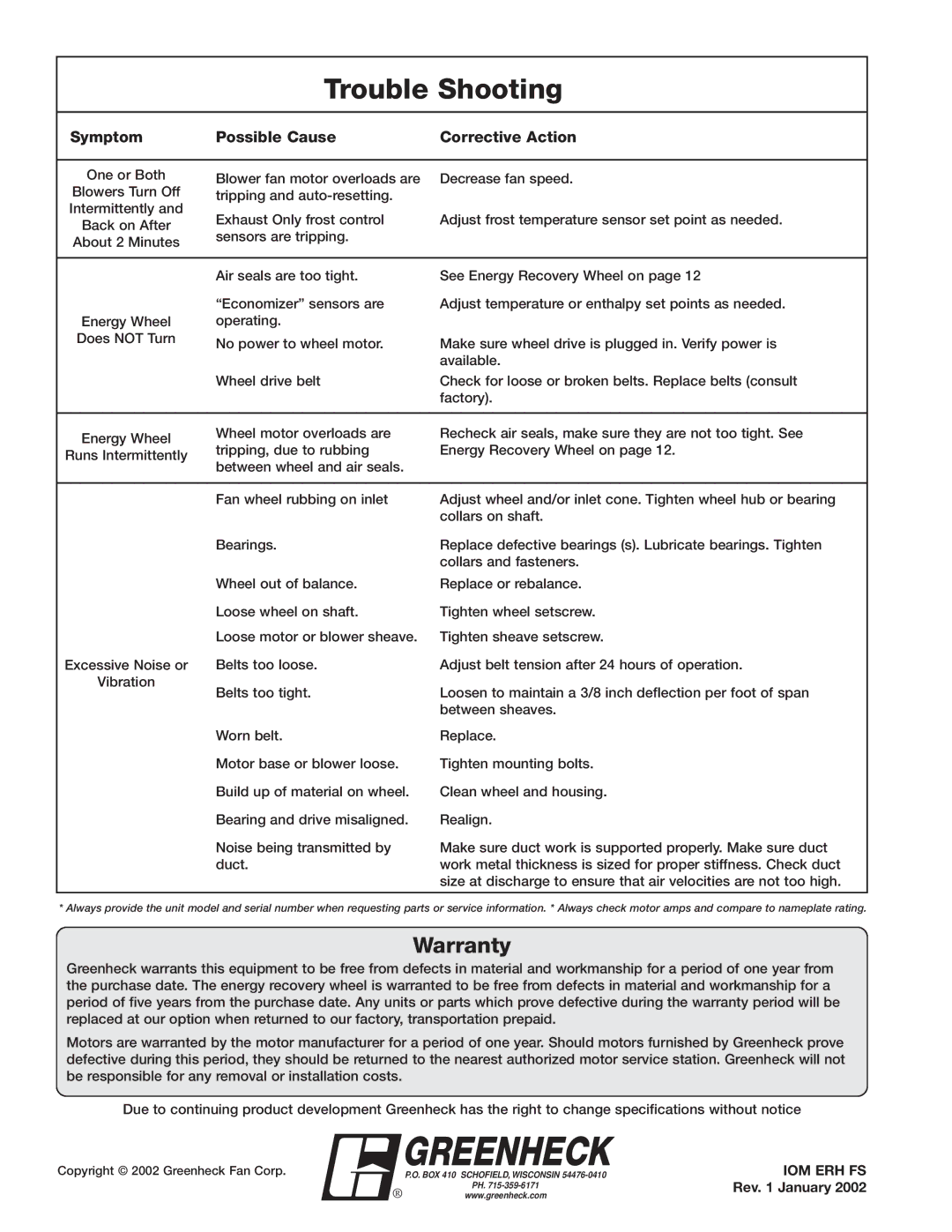 Greenheck Fan ERH-55, ERH-45, ERH-90, ERH-20 manual Warranty 