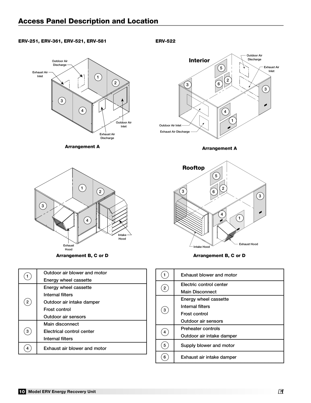 Greenheck Fan ERV-582 manual Access Panel Description and Location, ERV-251, ERV-361, ERV-521, ERV-581 ERV-522 