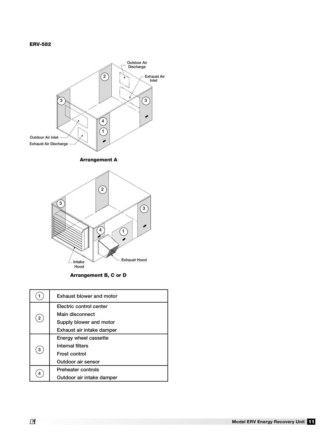 Greenheck Fan ERV-361, ERV-581, ERV-522, ERV-582, ERV-521, ERV-251 manual Outdoor Air 