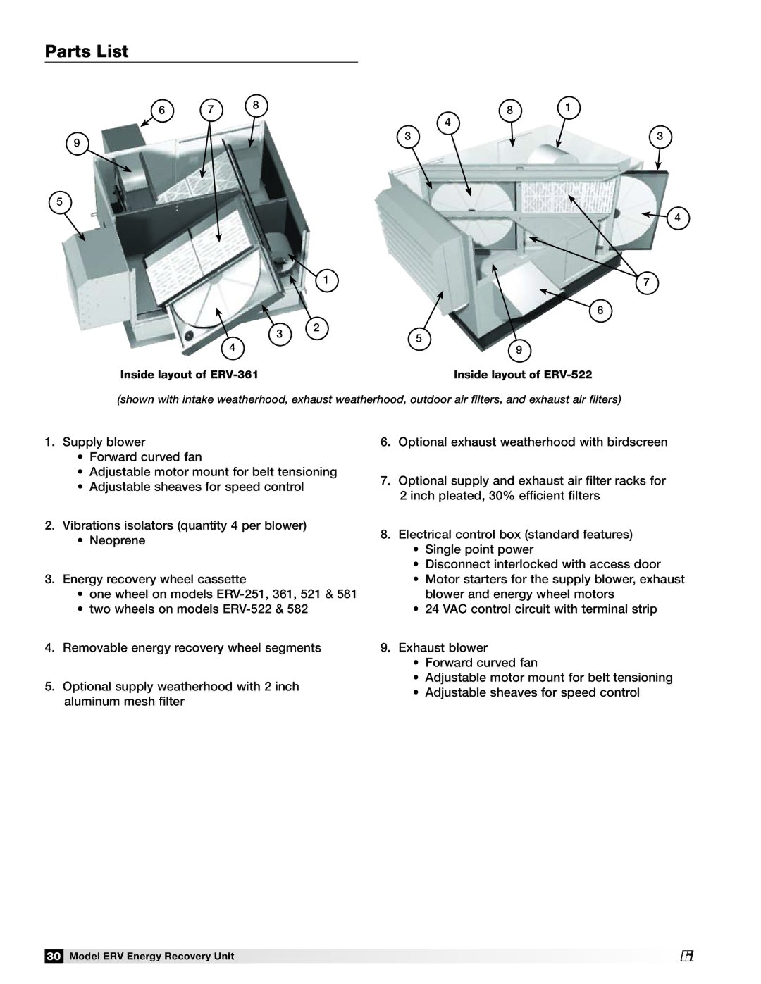 Greenheck Fan ERV-581, ERV-582, ERV-521, ERV-251 manual Parts List, Inside layout of ERV-361 Inside layout of ERV-522 