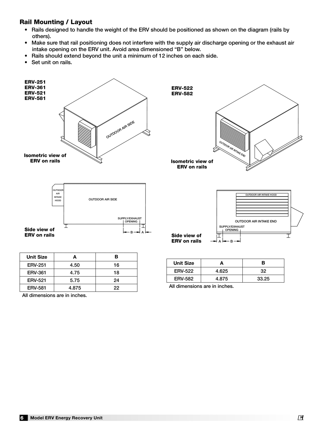 Greenheck Fan ERV-581, ERV-522, ERV-582, ERV-521, ERV-251, ERV-361 manual Rail Mounting / Layout 