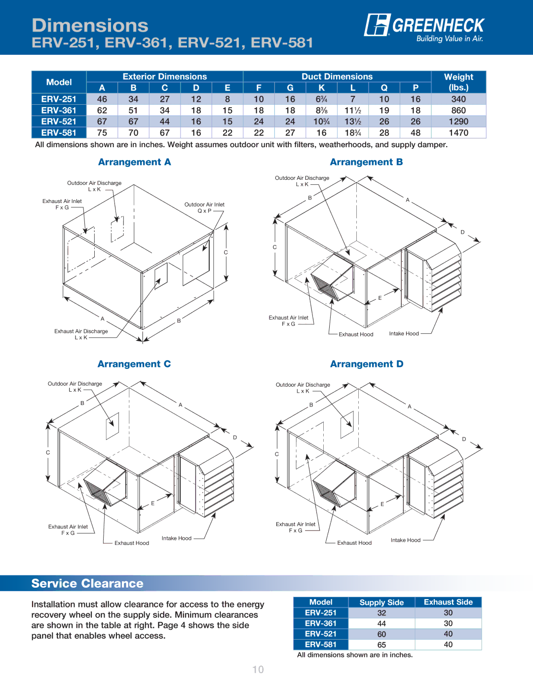 Greenheck Fan manual Dimensions, ERV-251, ERV-361, ERV-521, ERV-581 