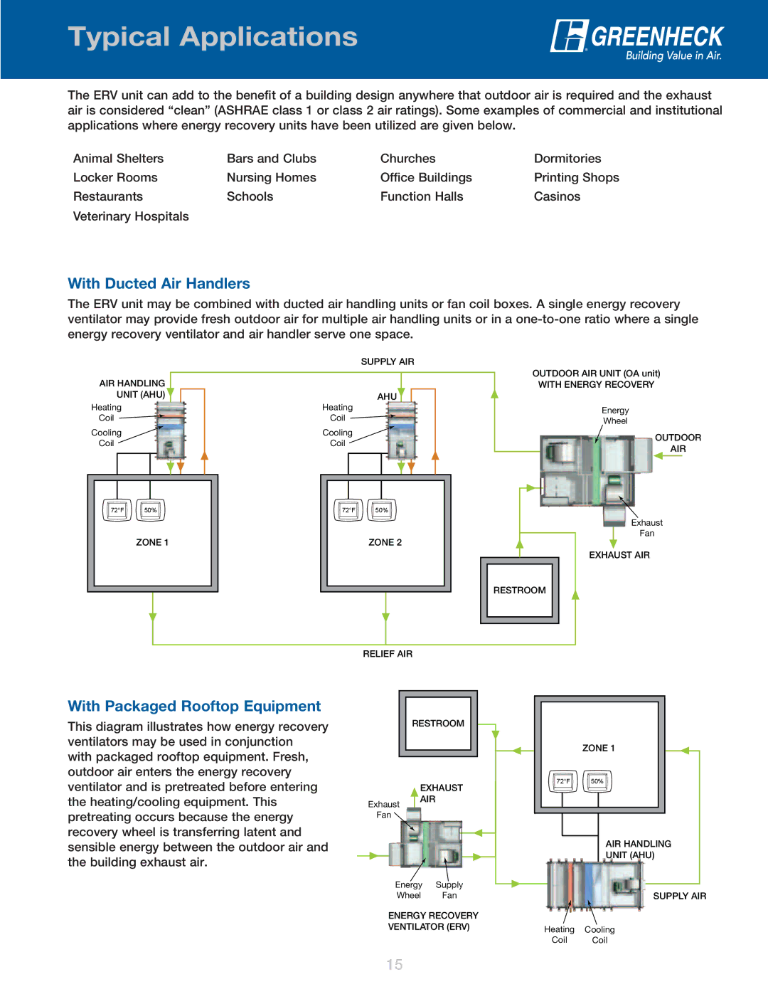 Greenheck Fan ERV manual Typical Applications, With Ducted Air Handlers, With Packaged Rooftop Equipment 