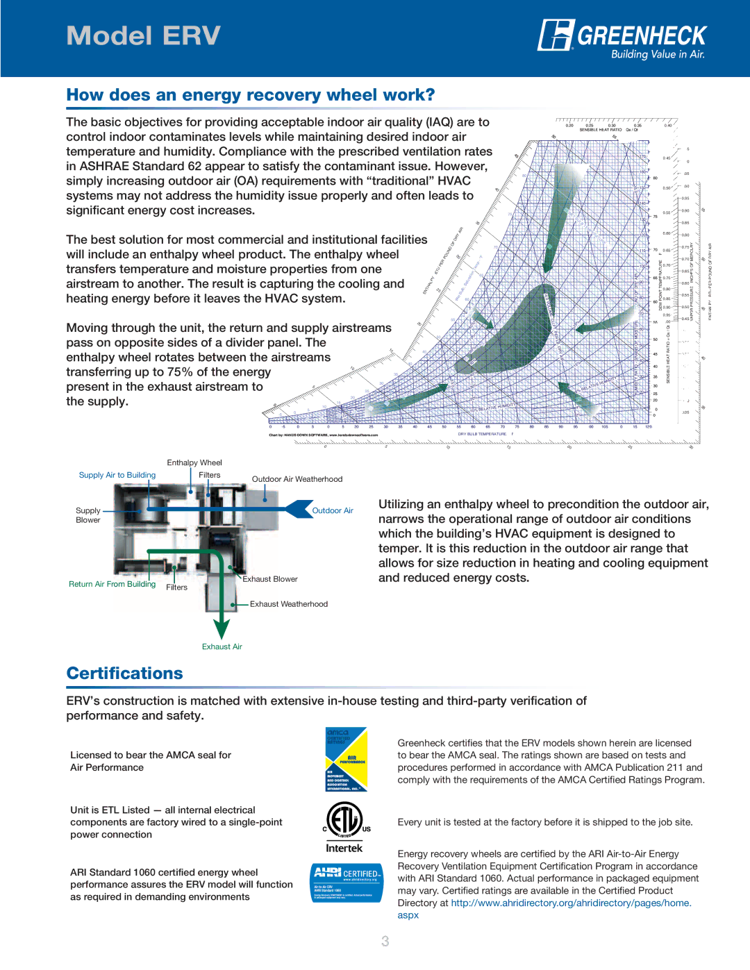 Greenheck Fan ERV manual How does an energy recovery wheel work? 