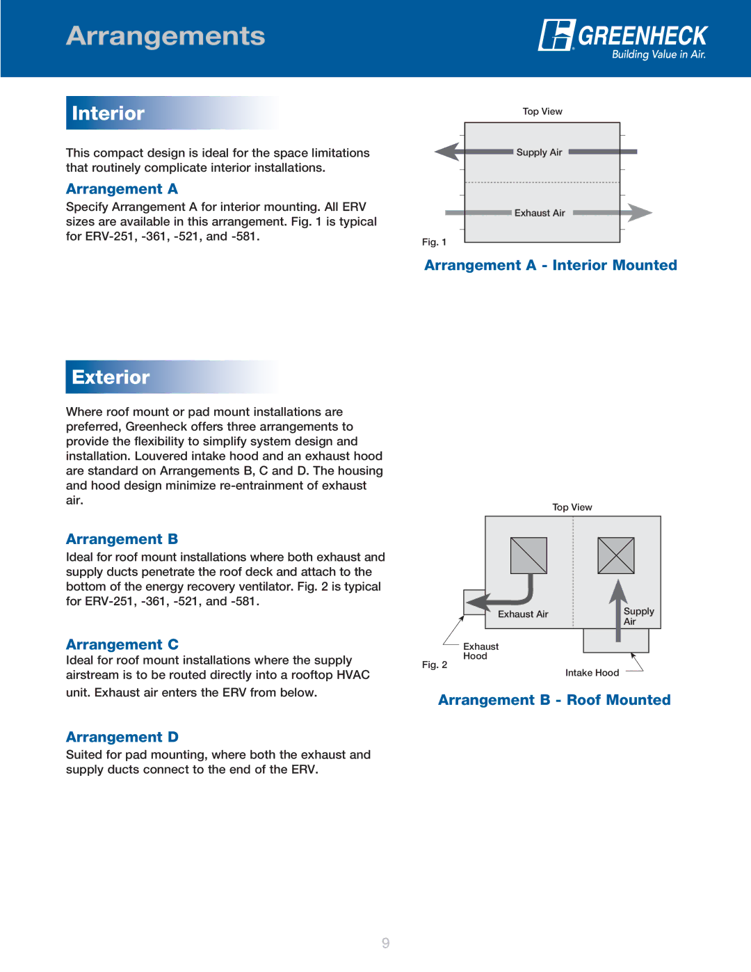 Greenheck Fan ERV manual Arrangements 