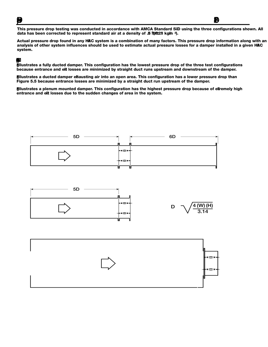 Greenheck Fan dimensions Pressure Drop Data FSD-211, Amca Test Figures 