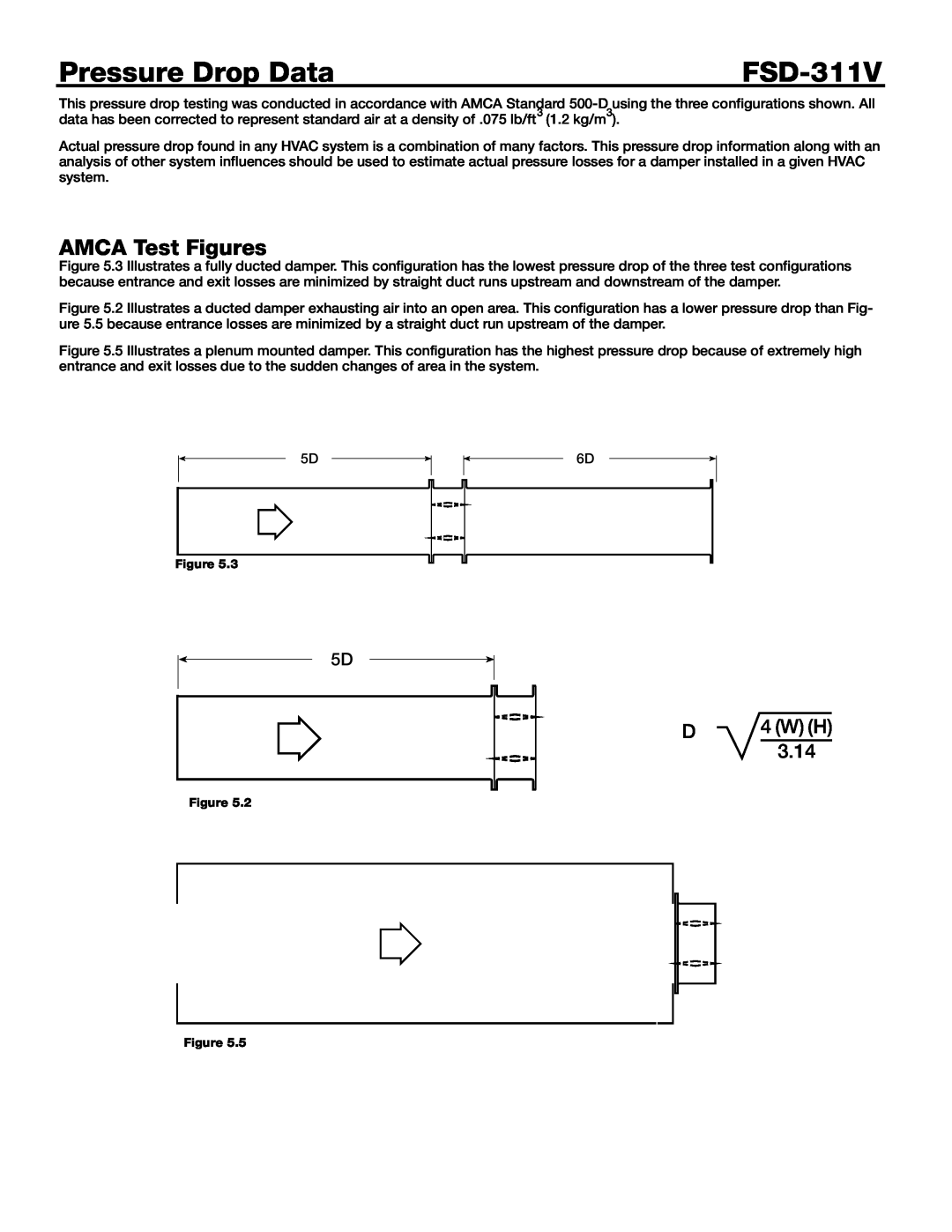 Greenheck Fan FSD-311V installation instructions Pressure Drop Data, 4 W H, AMCA Test Figures, 3.14 