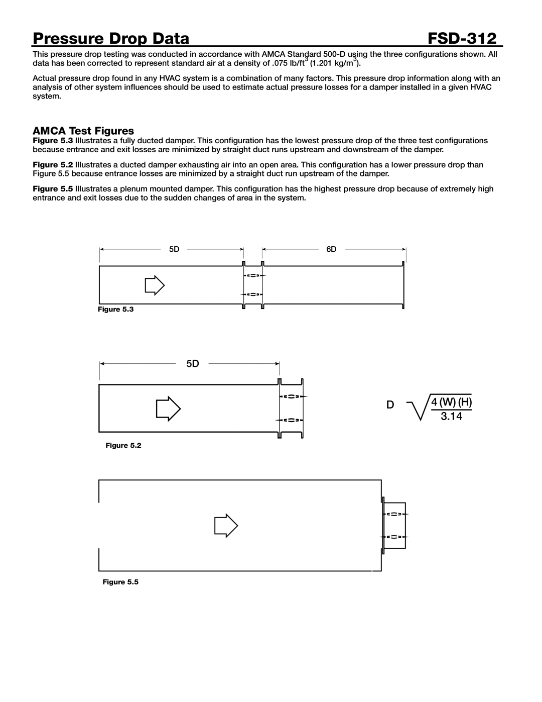 Greenheck Fan dimensions Pressure Drop Data FSD-312, Amca Test Figures 