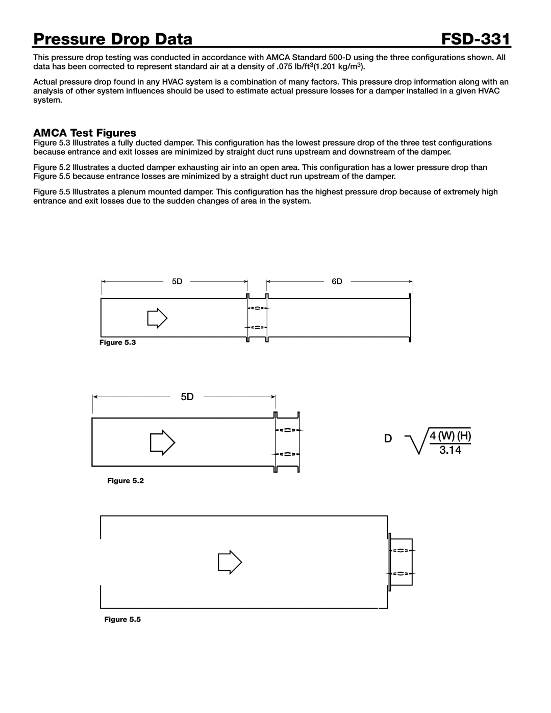 Greenheck Fan dimensions Pressure Drop Data FSD-331, Amca Test Figures 