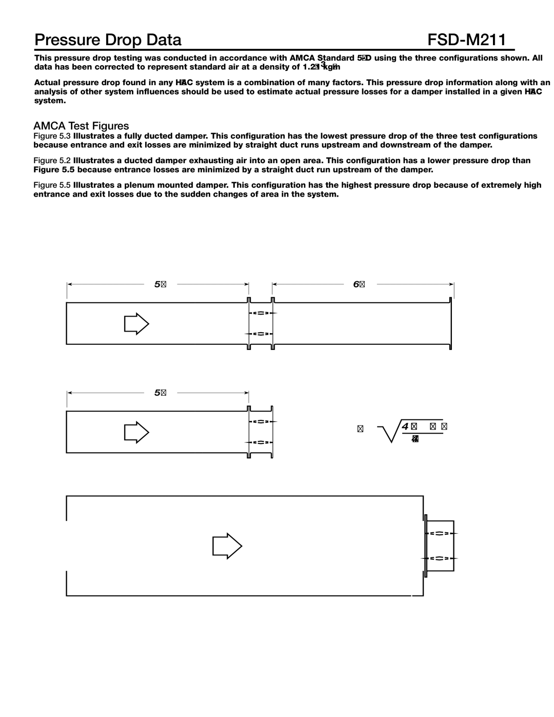 Greenheck Fan dimensions Pressure Drop Data FSD-M211, Amca Test Figures 