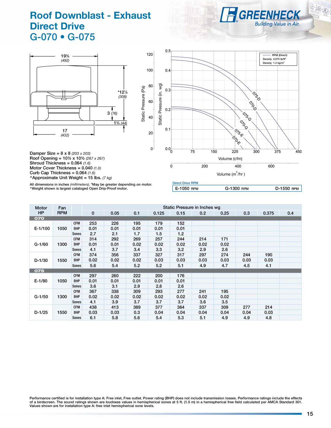 Greenheck Fan GB manual 070 G-075 