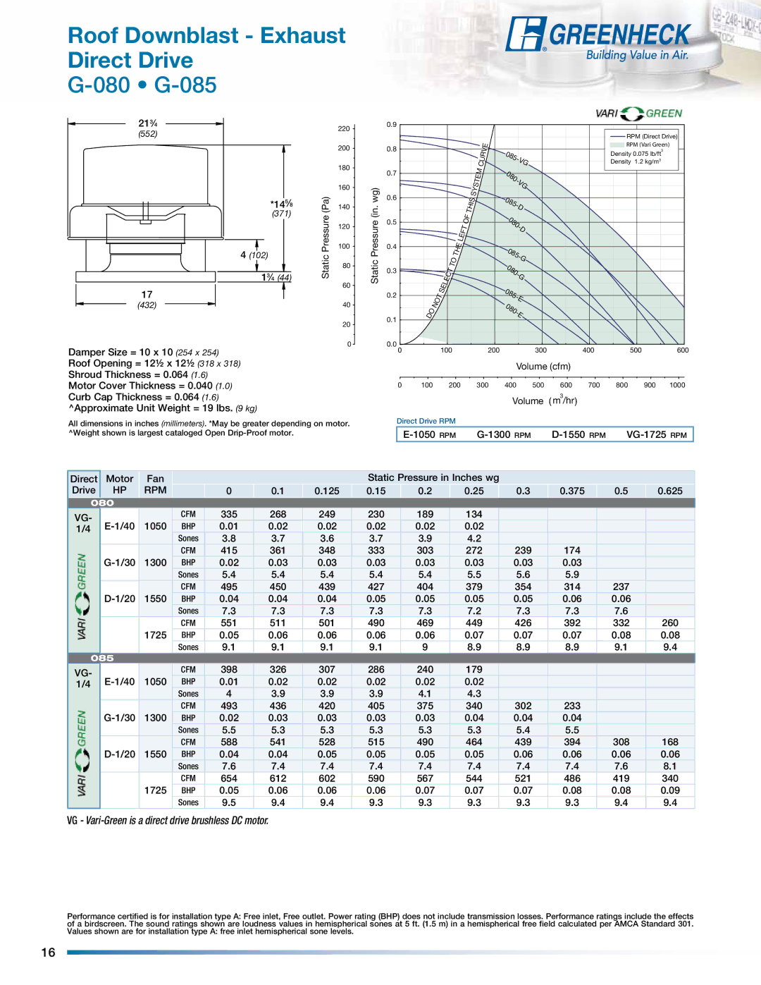 Greenheck Fan GB manual 080 G-085 