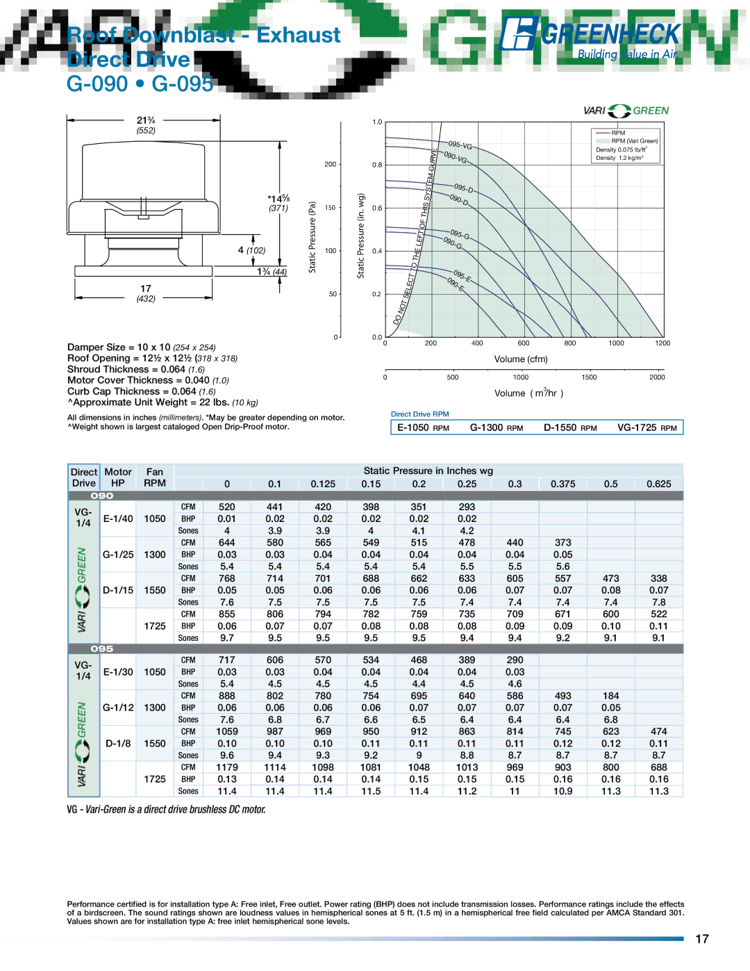 Greenheck Fan GB manual 090 G-095 