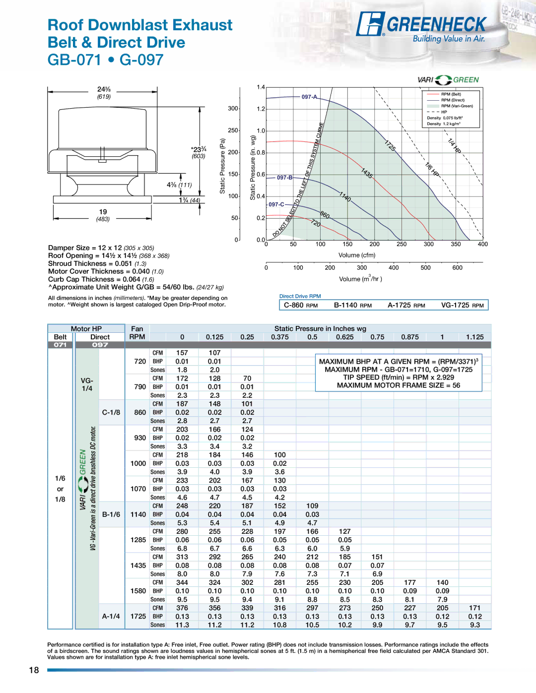 Greenheck Fan manual Roof Downblast Exhaust Belt & Direct Drive, GB-071 G-097, Maximum BHP AT a Given RPM = RPM/33713 