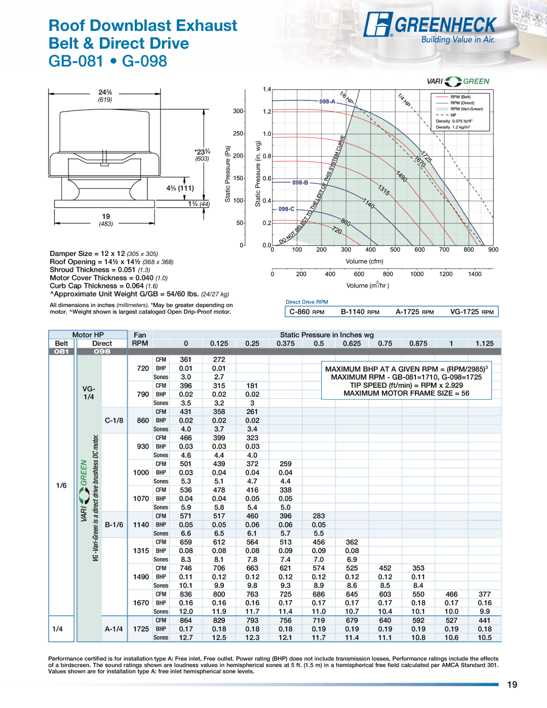 Greenheck Fan manual GB-081 G-098, Maximum BHP AT a Given RPM = RPM/29853 