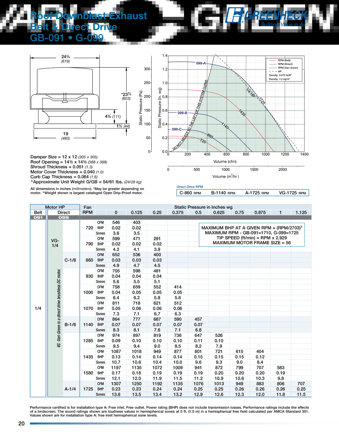 Greenheck Fan manual GB-091 G-099, Maximum BHP AT a Given RPM = RPM/27033 