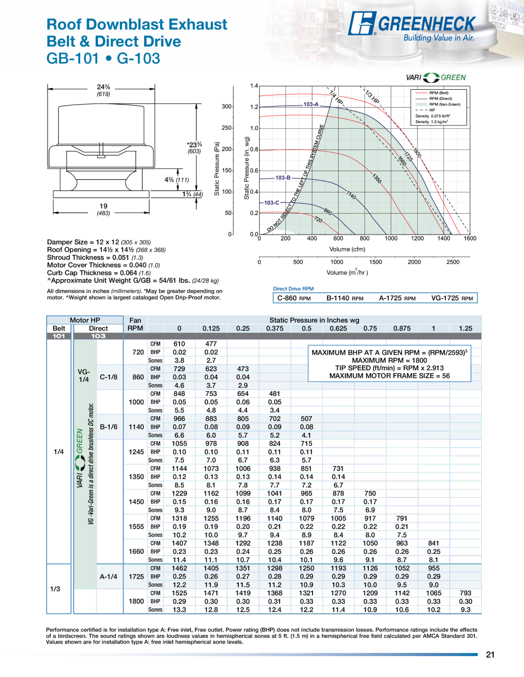 Greenheck Fan manual GB-101 G-103, Maximum BHP AT a Given RPM = RPM/25933 Maximum RPM = 