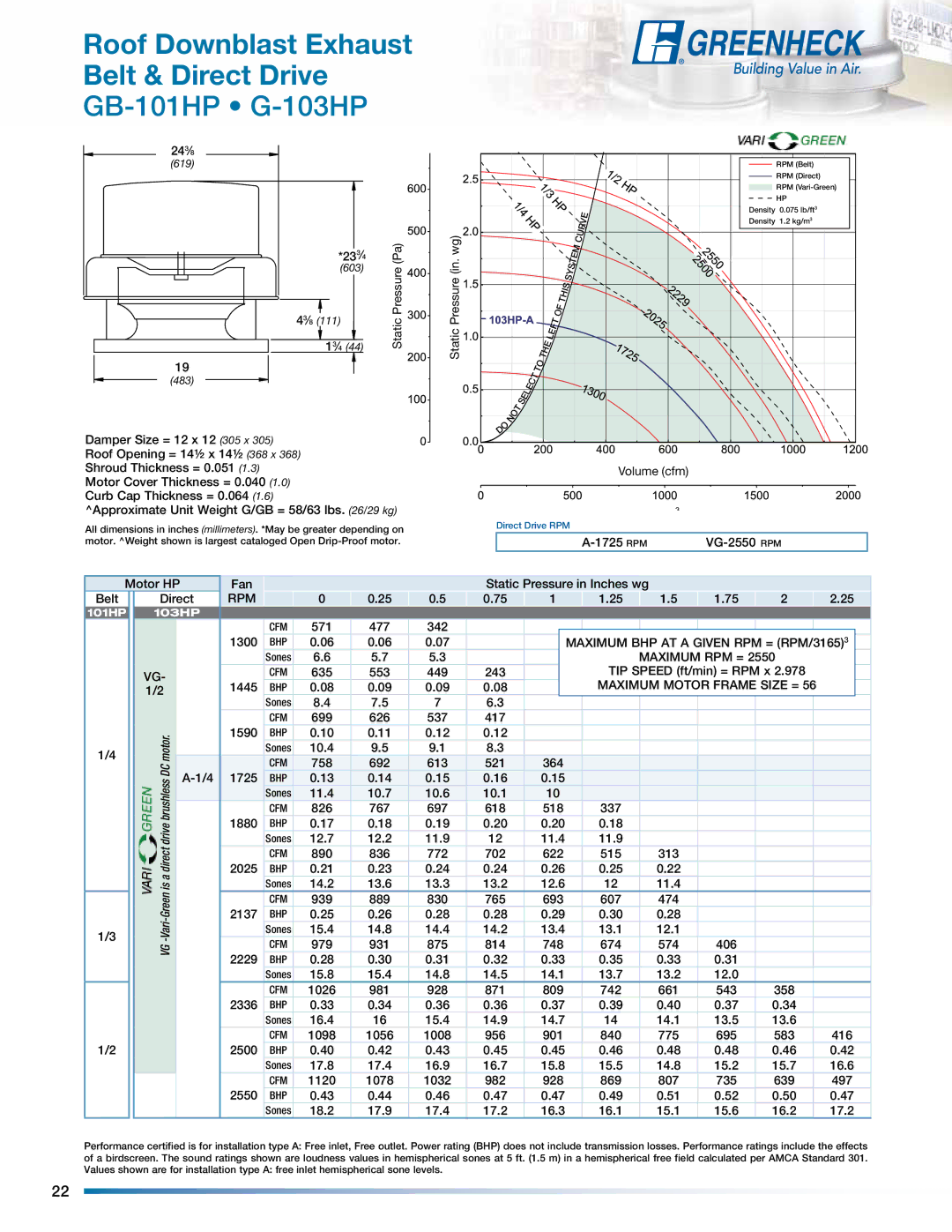 Greenheck Fan manual GB-101HP G-103HP, Maximum BHP AT a Given RPM = RPM/31653 