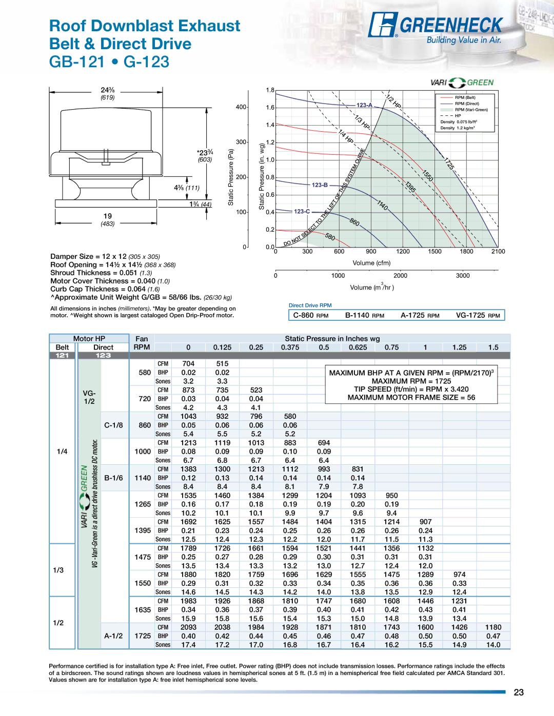 Greenheck Fan manual GB-121 G-123, Maximum BHP AT a Given RPM = RPM/21703 Maximum RPM = 