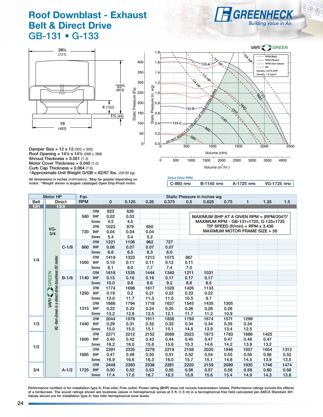 Greenheck Fan manual GB-131 G-133, Maximum BHP AT a Given RPM = RPM/20473 