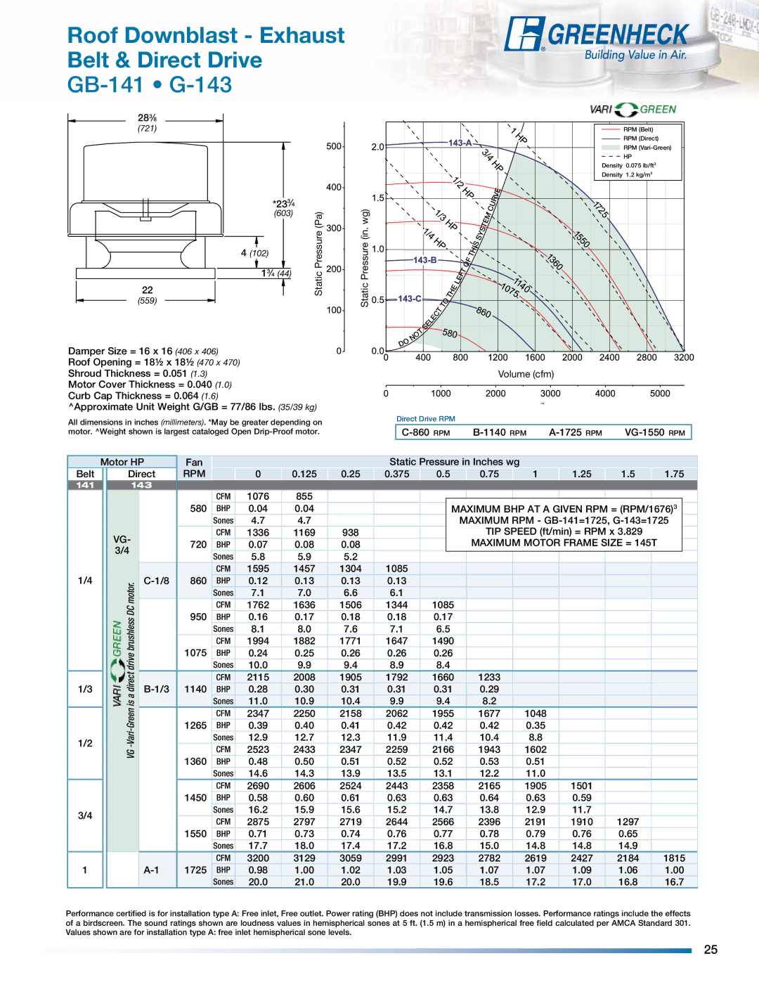 Greenheck Fan manual GB-141 G-143, Maximum BHP AT a Given RPM = RPM/16763, Maximum Motor Frame Size = 145T 