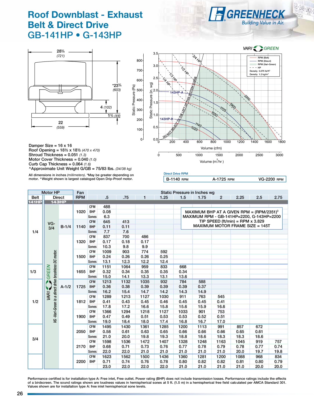 Greenheck Fan manual GB-141HP G-143HP, Maximum BHP AT a Given RPM = RPM/23513 