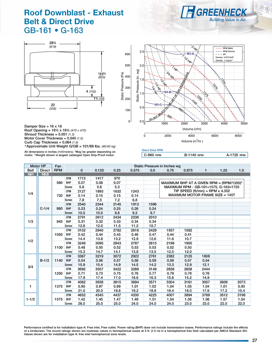 Greenheck Fan manual GB-161 G-163, Maximum BHP AT a Given RPM = RPM/1355 