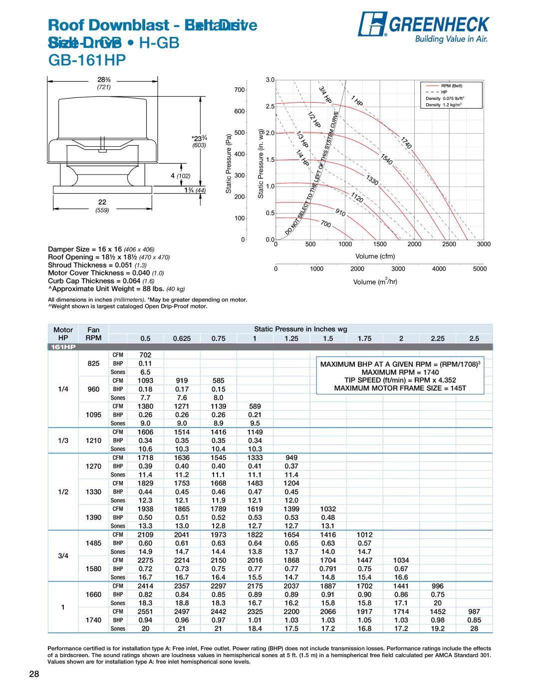 Greenheck Fan Roof Downblast BeltExhaustDrive SizeBelt-Drive GB H-GB, GB-161HP, Maximum BHP AT a Given RPM = RPM/1708 