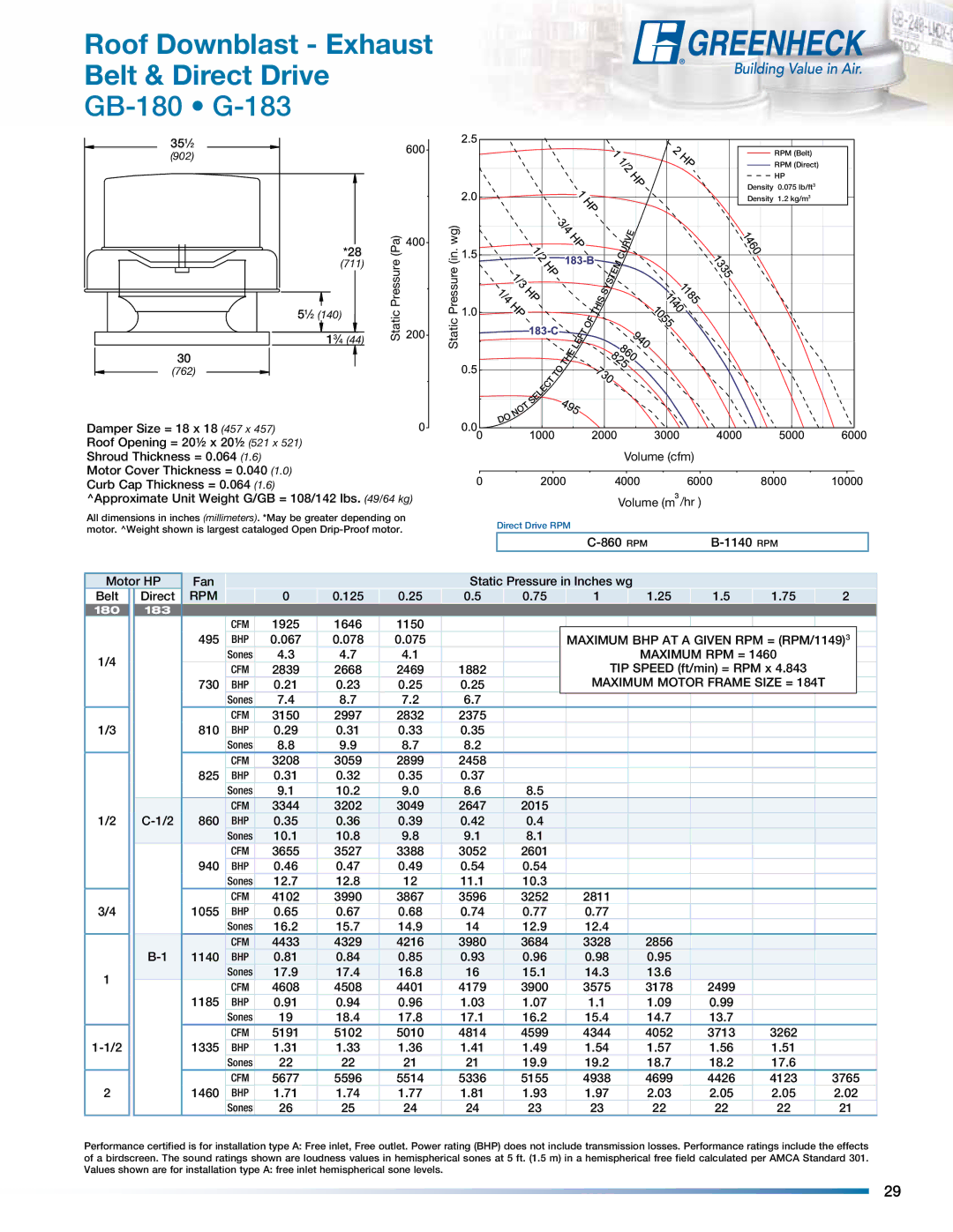 Greenheck Fan manual GB-180 G-183, Maximum BHP AT a Given RPM = RPM/1149, Maximum Motor Frame Size = 184T 