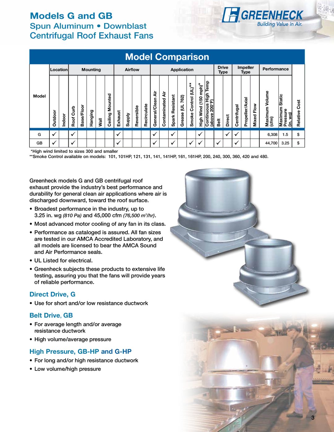 Greenheck Fan GB manual Model Comparison 