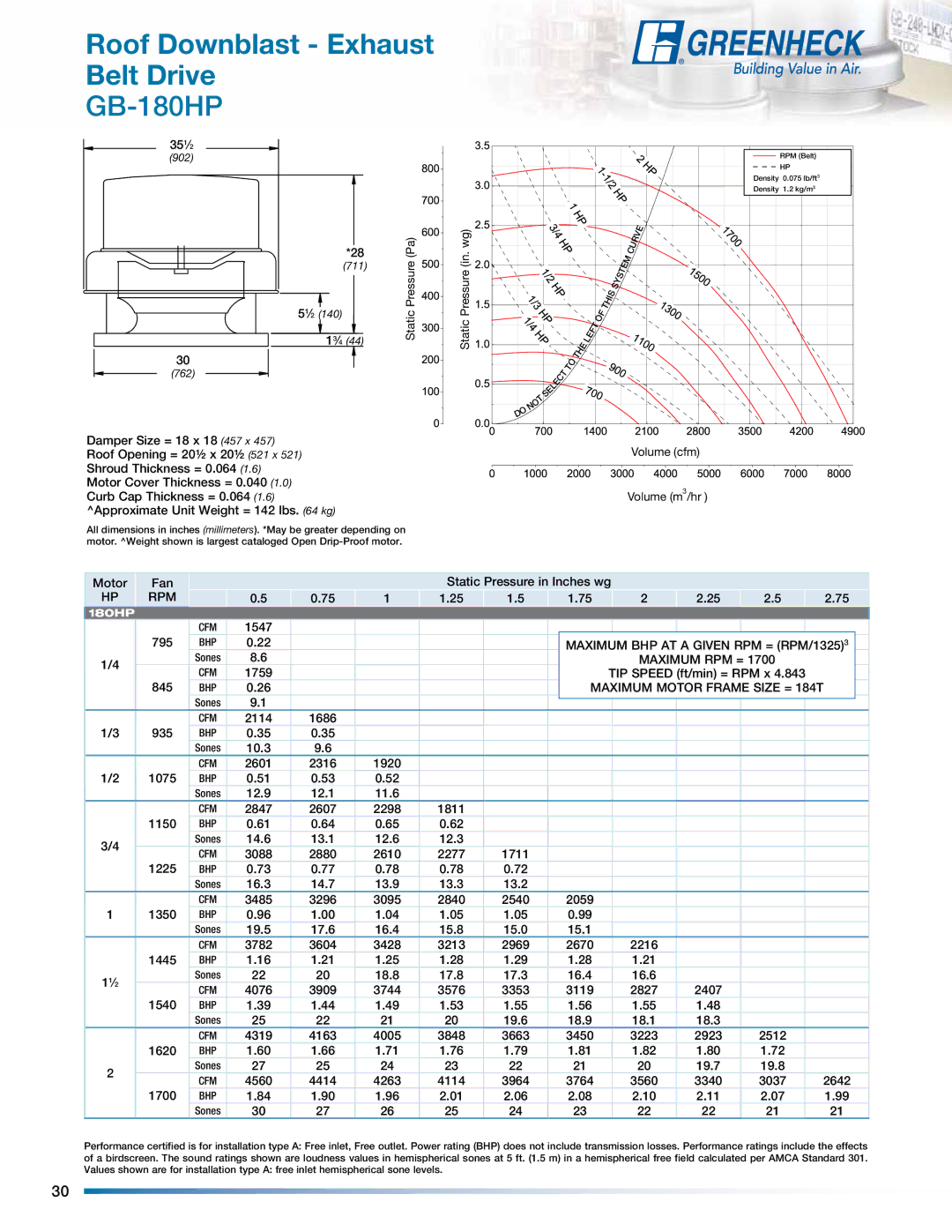 Greenheck Fan manual Roof Downblast Exhaust Belt Drive, GB-180HP, Maximum BHP AT a Given RPM = RPM/1325 