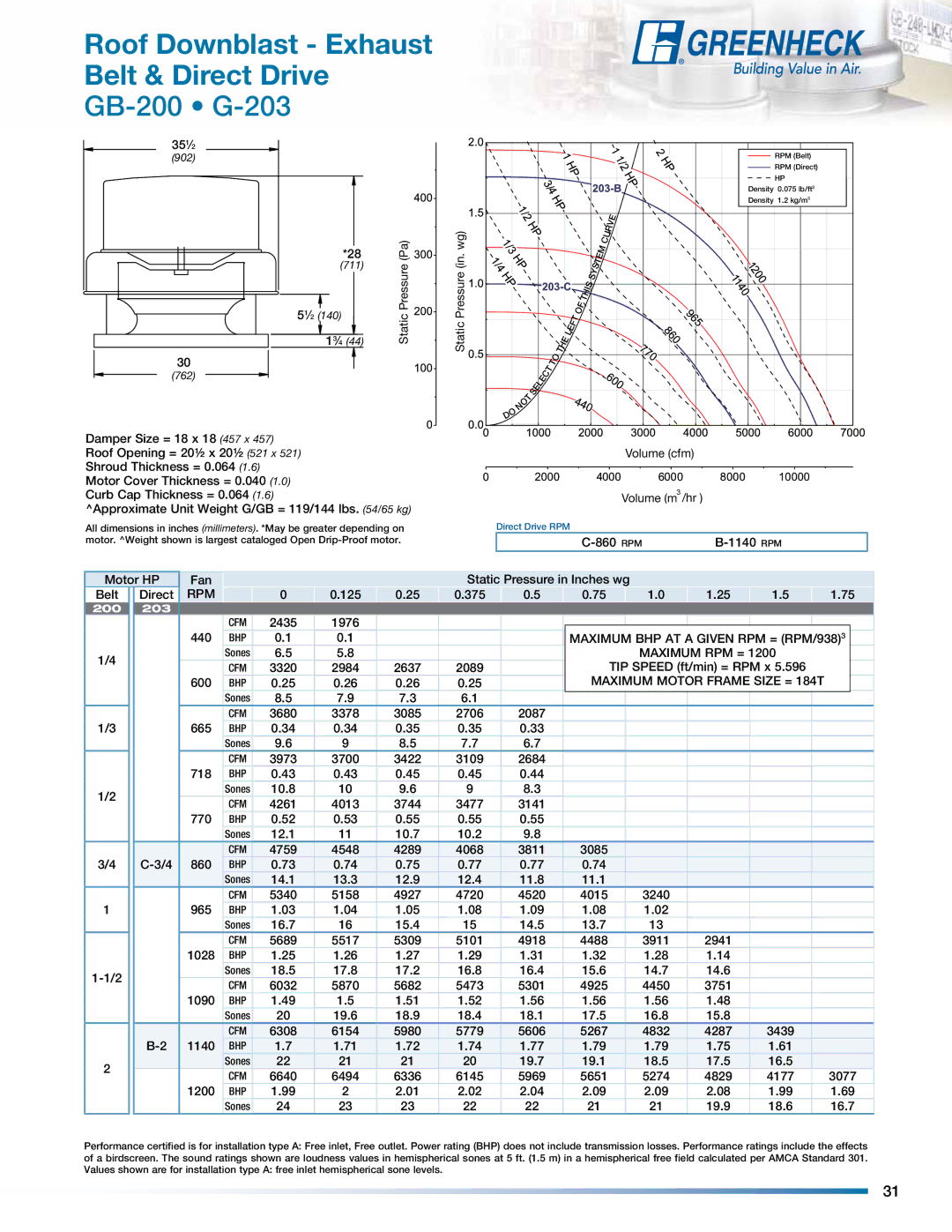 Greenheck Fan manual GB-200 G-203, Maximum BHP AT a Given RPM = RPM/938 