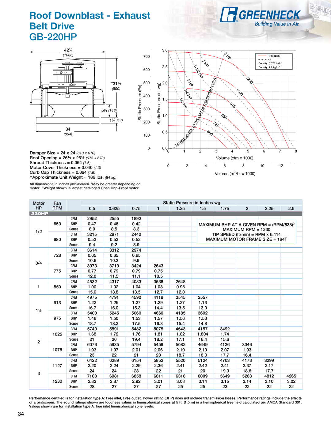 Greenheck Fan GB manual Maximum BHP AT a Given RPM = RPM/838 