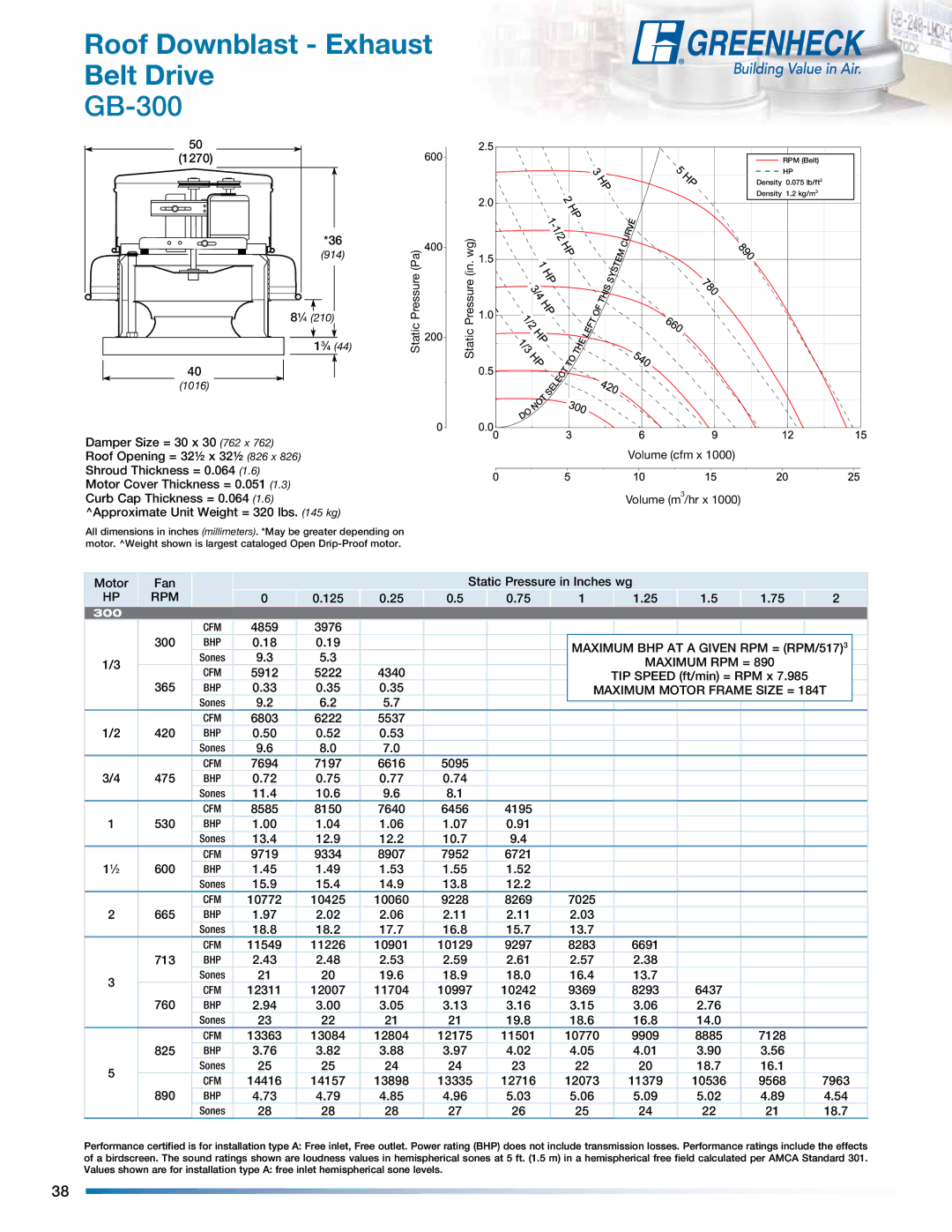 Greenheck Fan manual GB-300, Maximum BHP AT a Given RPM = RPM/517 