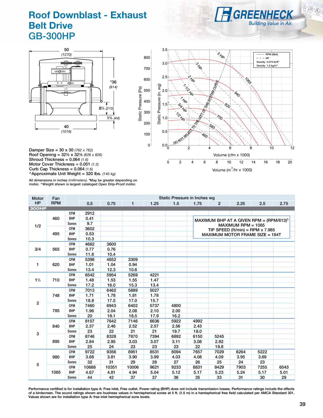 Greenheck Fan manual GB-300HP, Maximum BHP AT a Given RPM = RPM/613 