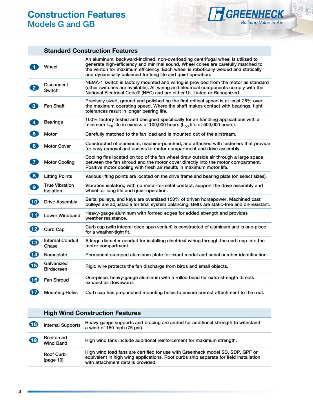 Greenheck Fan manual Construction Features, Models G and GB 