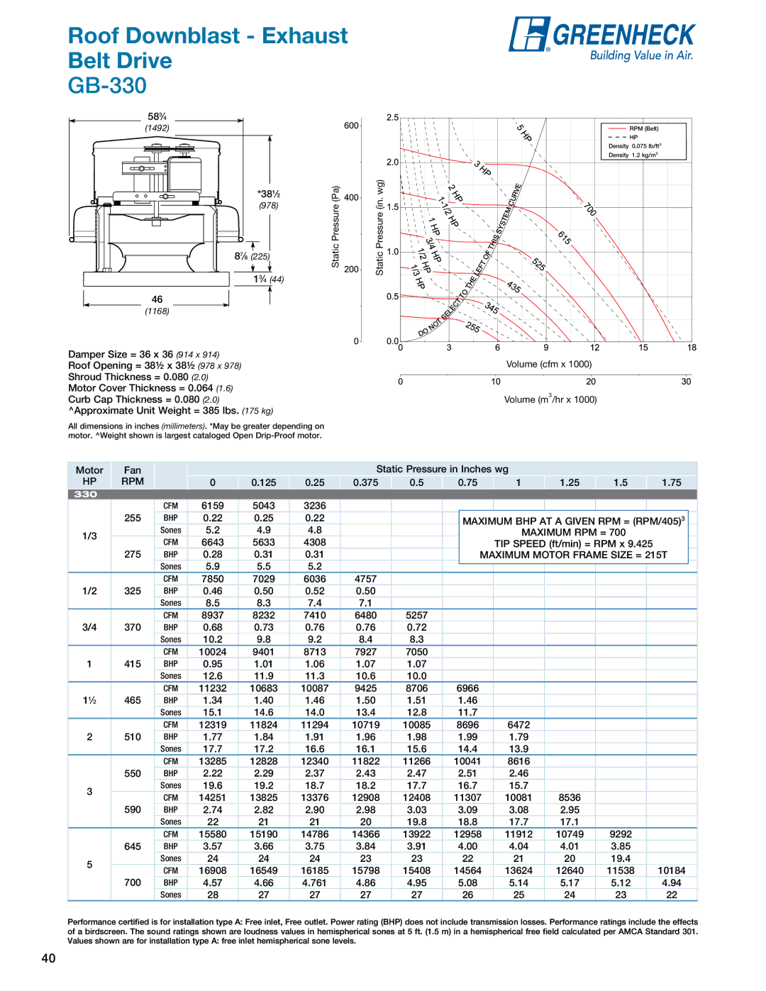 Greenheck Fan manual GB-330, Maximum BHP AT a Given RPM = RPM/405, Maximum Motor Frame Size = 215T 