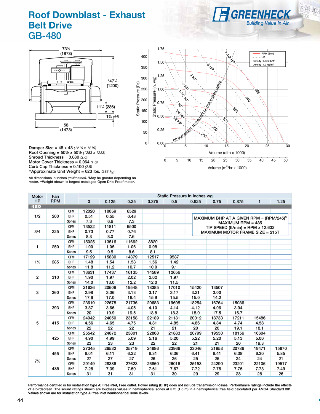 Greenheck Fan manual GB-480, Maximum BHP AT a Given RPM = RPM/245 