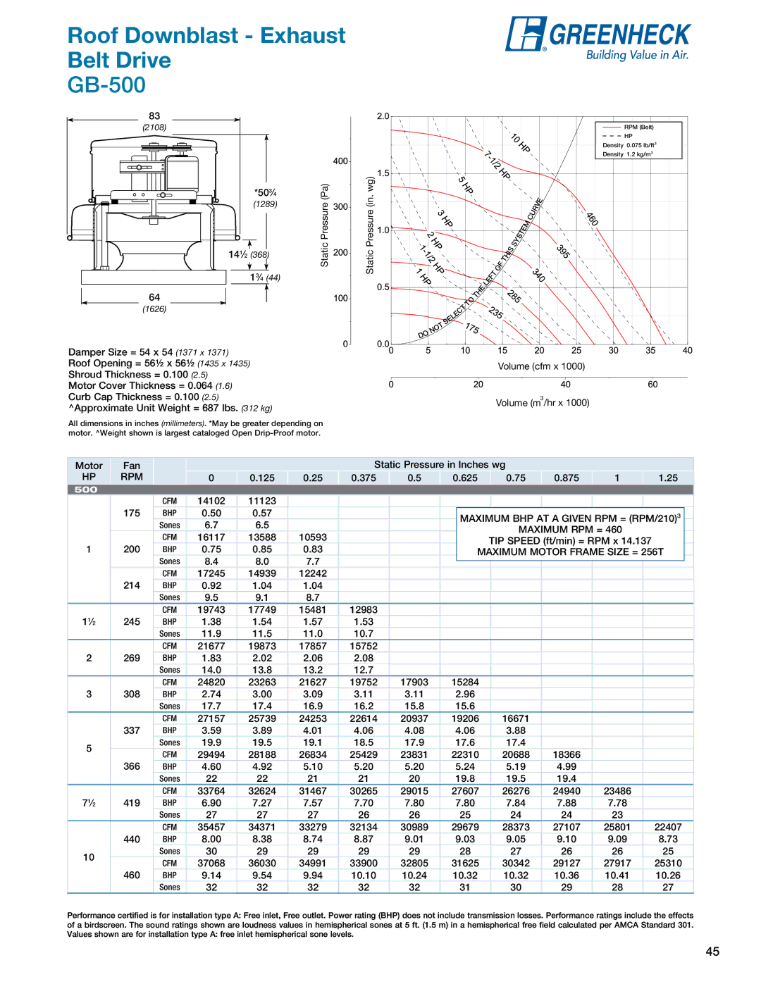 Greenheck Fan manual GB-500, Maximum Motor Frame Size = 256T 