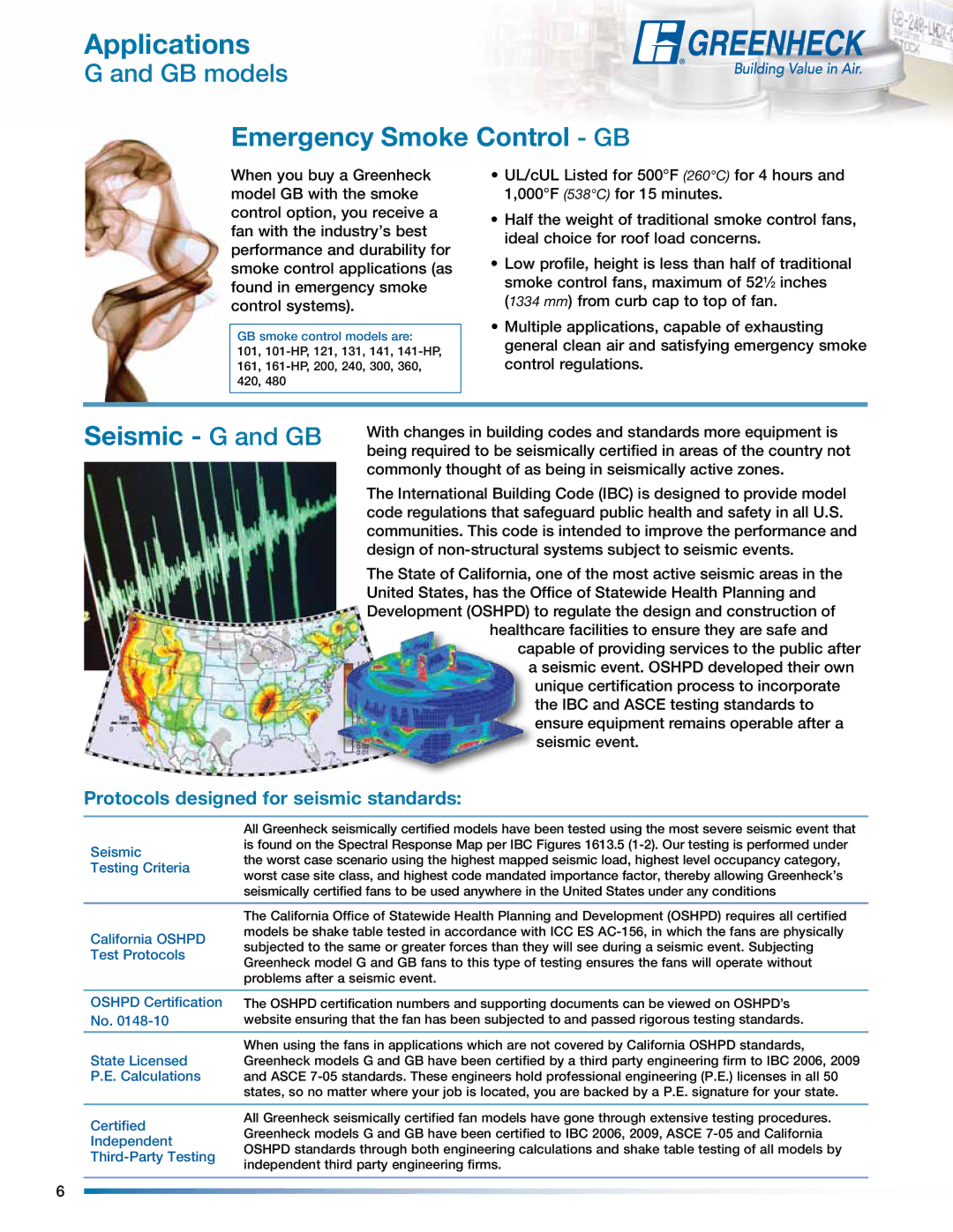 Greenheck Fan manual Applications, Emergency Smoke Control GB, Seismic G and GB, Problems after a seismic event 