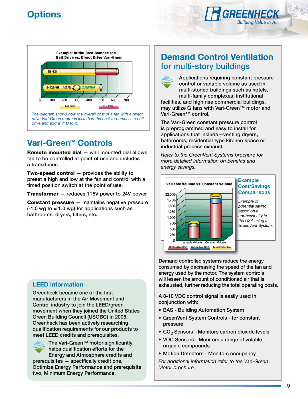 Greenheck Fan GB manual Vari-GreenControls, Demand Control Ventilation 