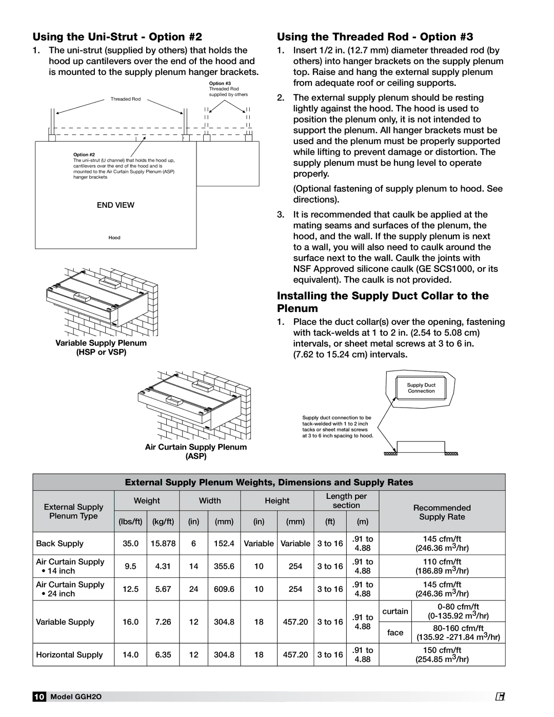 Greenheck Fan GGH20 manual Using the Uni-Strut Option #2, Using the Threaded Rod Option #3 