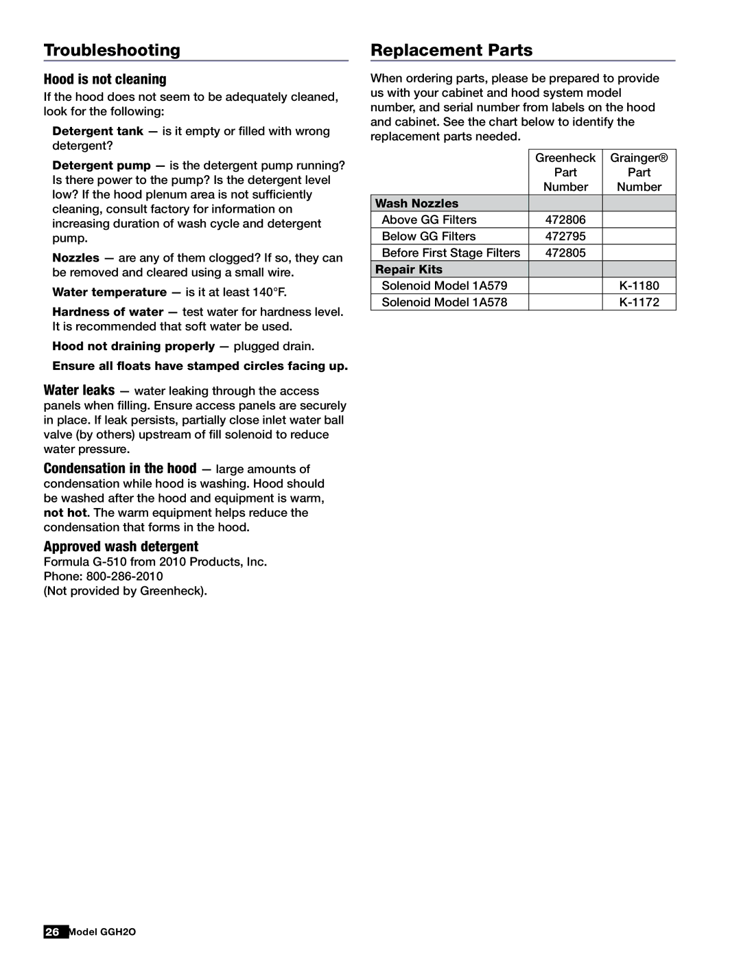 Greenheck Fan GGH20 manual Troubleshooting, Replacement Parts, Wash Nozzles, Repair Kits 
